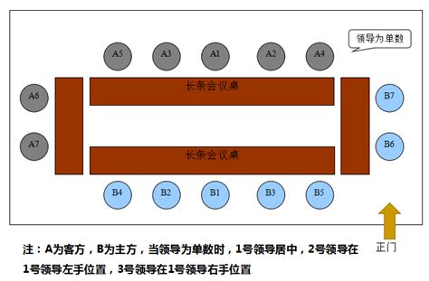 會議室座位安排